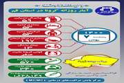 آخرین وضعیت مبتلایان به کووید۱۹ در هفتم بهمن ماه ۱۴۰۰ در قم